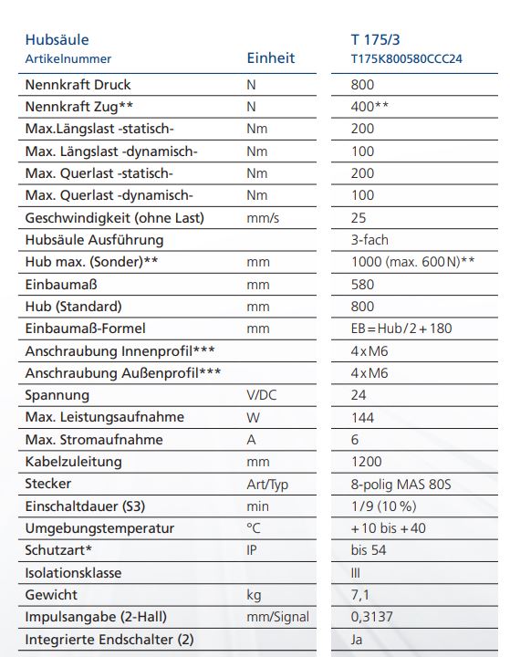 Baumeister & Schack T175-3 Hub 800mm technische Daten.JPG