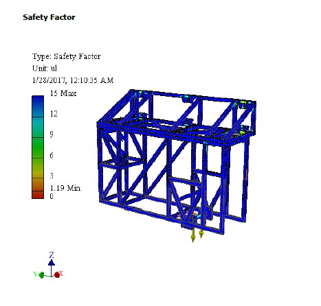 Safety Factor Analyse.jpg