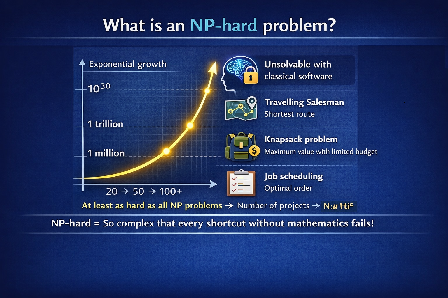 Solving complex portfolio problems with AI
